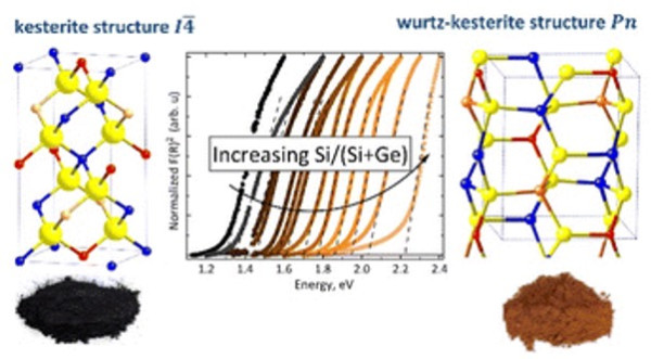 graphic_crystal-structure-cu2zngexsi1-xse4-solid-solution_news