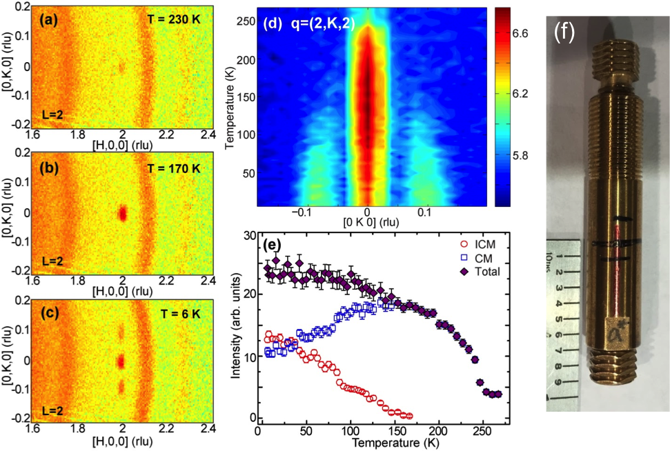Corelli BL-9 SNS High Pressure Neutron Diffraction