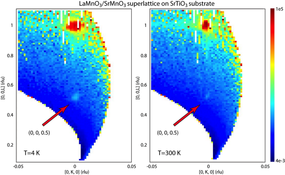 Corelli BL-9 SNS Magnetic Diffraction from Epitaxial Thin Films