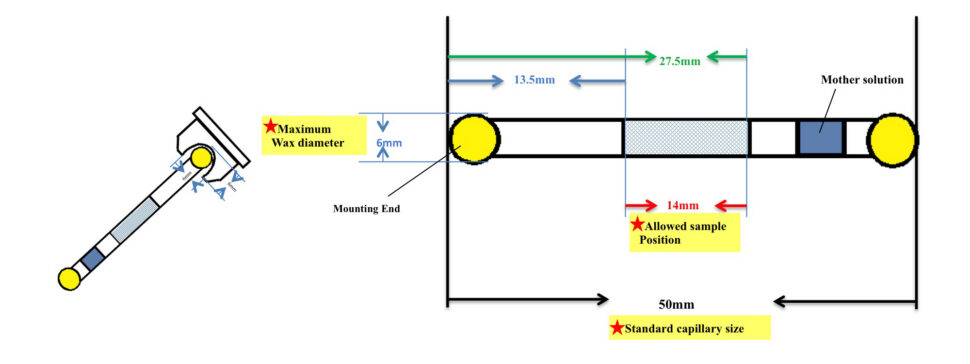 MANDI BL-11B SNS sample mounting guidelines
