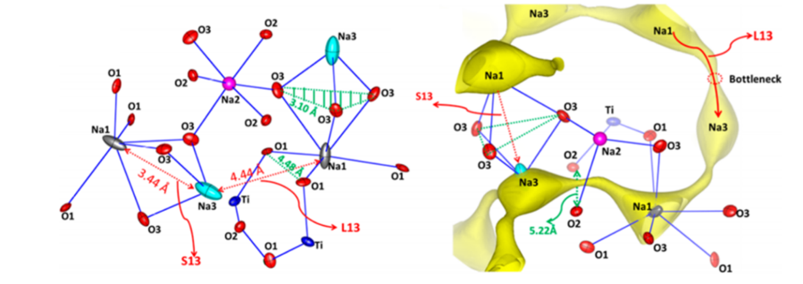 NOMAD BL-1B SNS Structure determination and refinement of crystalline materials