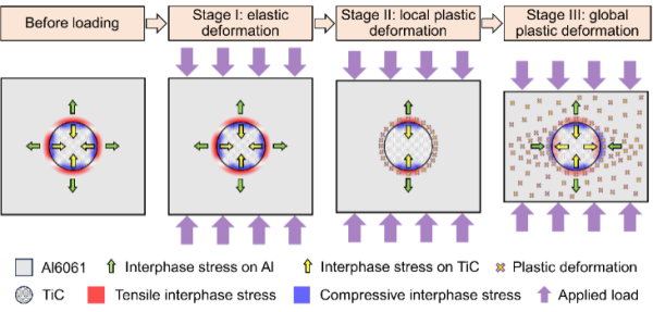 graphic_neutron-probes_load-sharing_news
