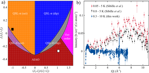 graphic_resetting-discussion-exotic-quantum-spin-liquid-qsl-candidate_news