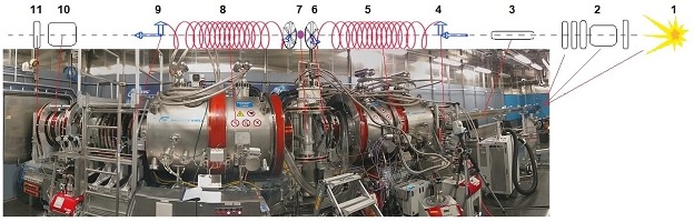 NSE BL-15 SNS instrument with parts indicated by numbers